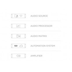 AUDAC MFA208 All-in-one audio solution - 2 x 40W @ 4 Ohm - 80W @ 70/100V